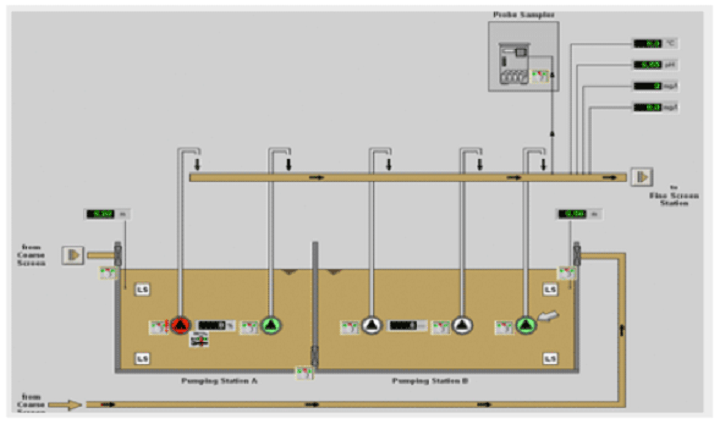 configuration-diagram-of-ISTP2.png
