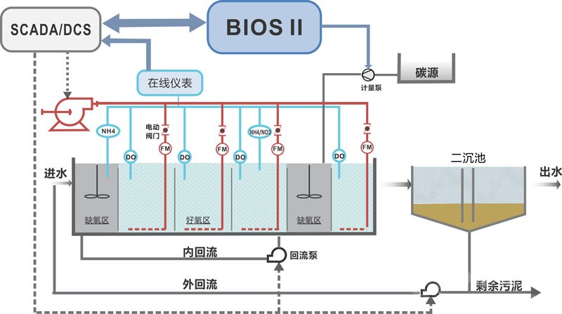 bios-ii-scada-dcs.jpg