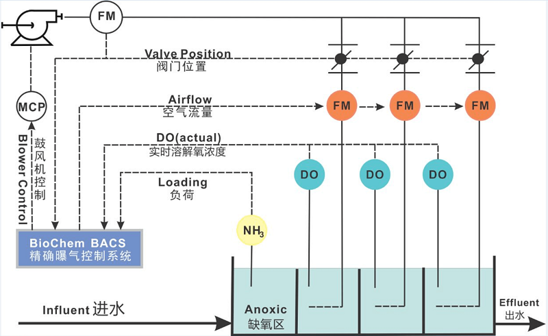 1739858339221097.png BACS-Topology-Diagram (1).png